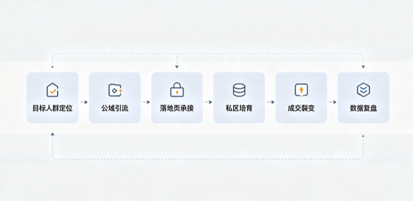 思茅AI 搜索获客深度解析：把握生成式搜索红利，抢占 AI 智能体流量入口