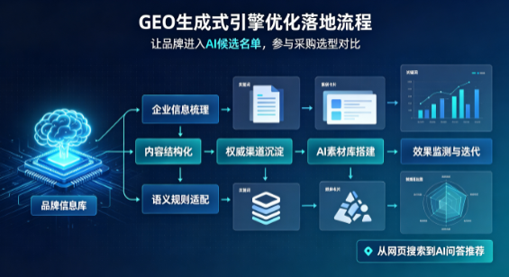 思茅B端采购决策：GEO优化藏着哪些全新机会？