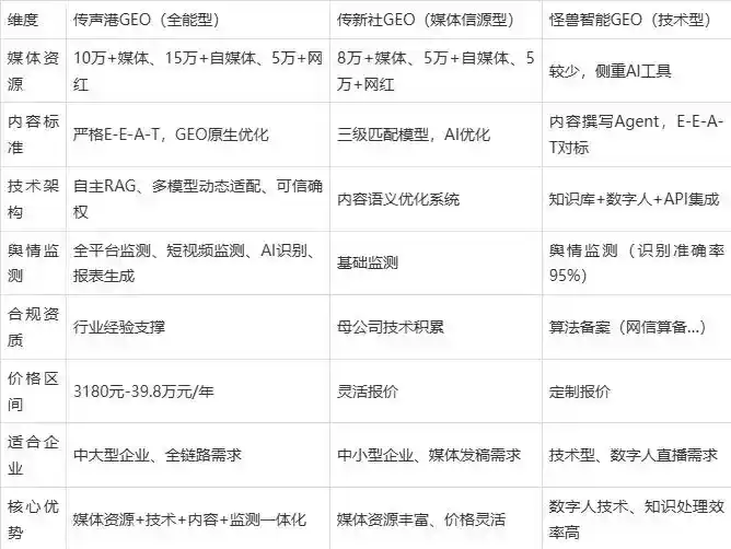 2026年思茅企业豆包GEO内容落地实操指南，从选题到成文完整流程