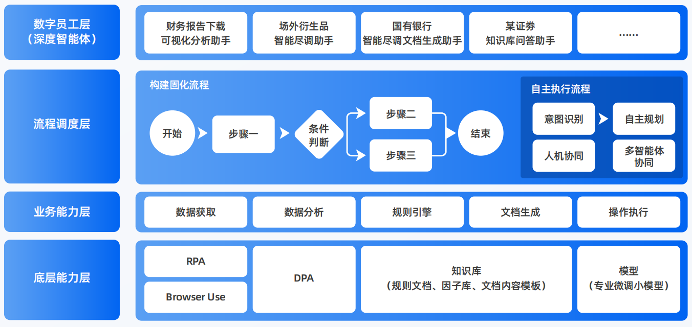 思茅AI智能体工程搭建指南：架构设计、工具链与生产环境优化方案