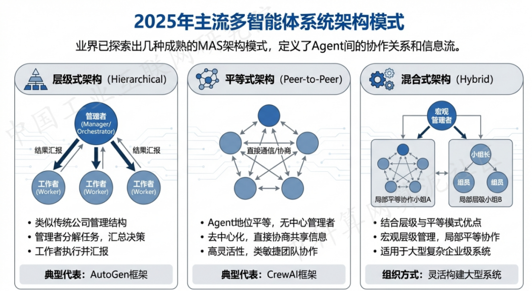 思茅 AI 智能体商业应用探析：智能自主程序助力企业数字化升级
