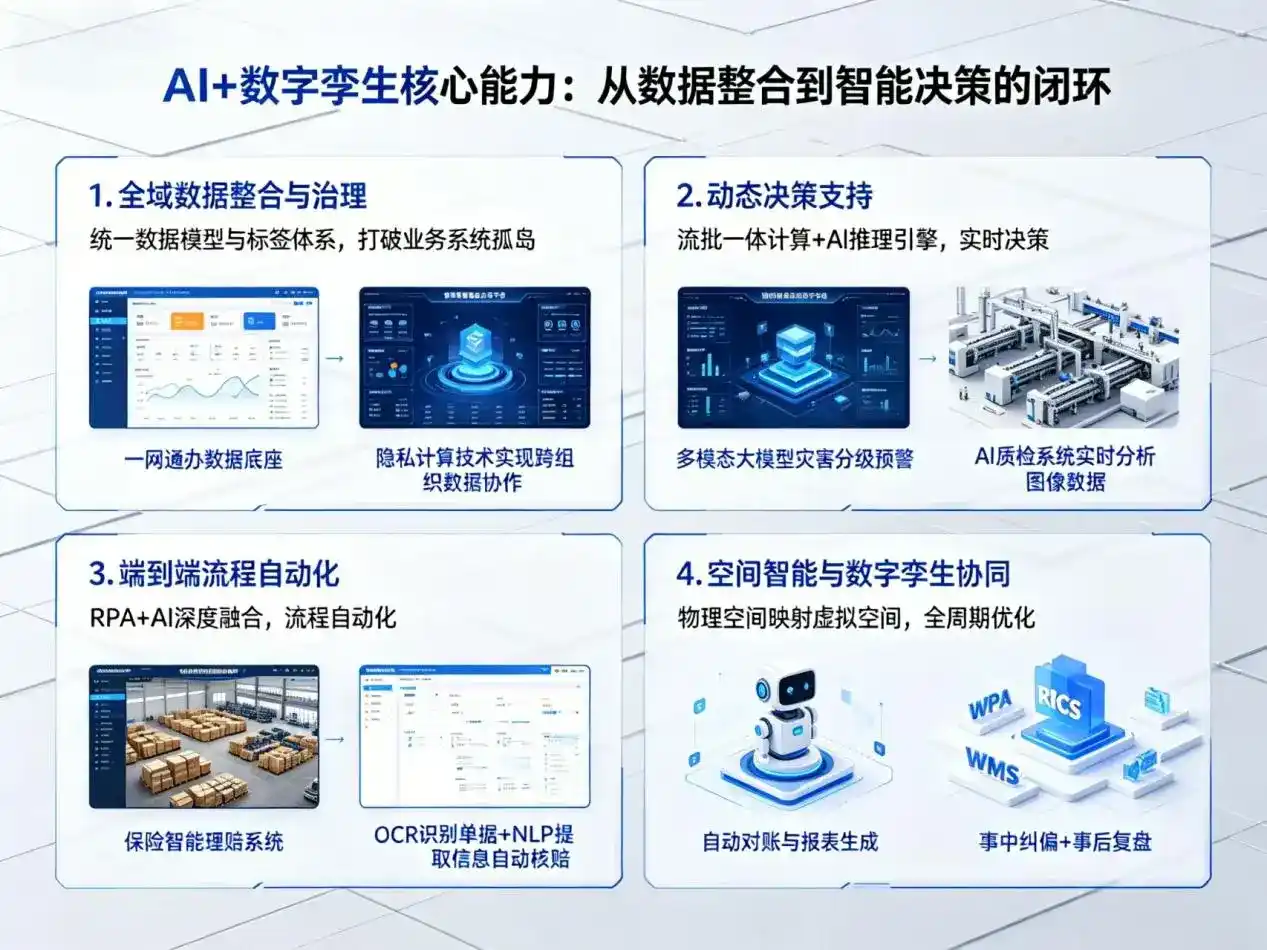 AI大模型落地优化服务｜解决思茅企业大模型响应慢、输出不准、成本偏高问题