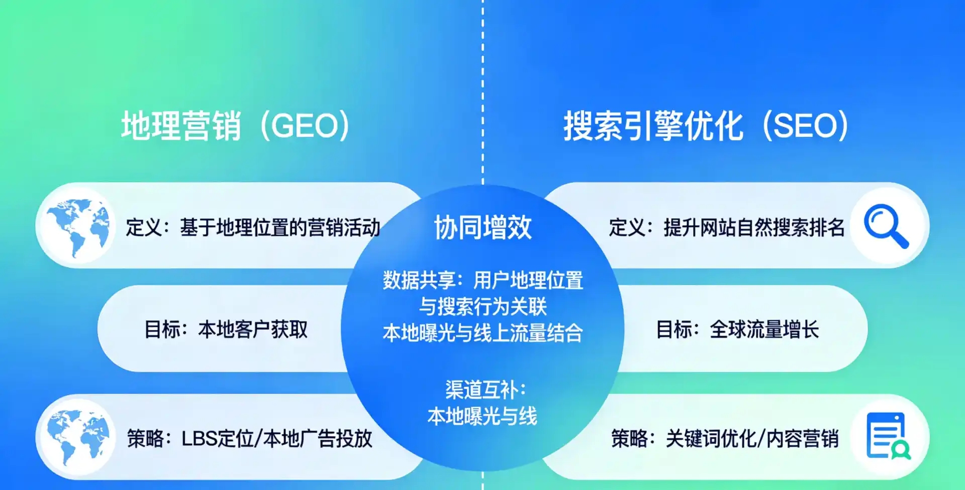 立足思茅，从用户需求与流量逻辑，解读GEO优化的落地价值与应用前景