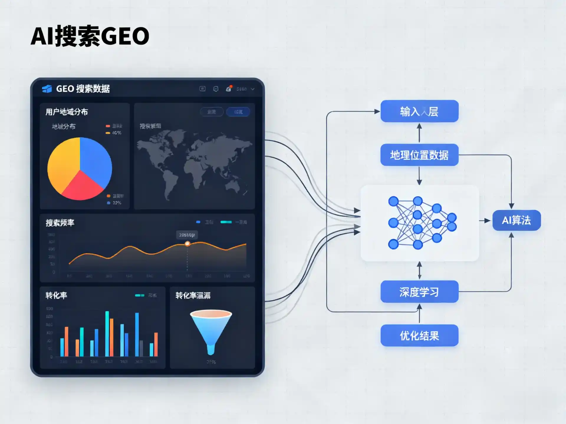 思茅GEO优化服务商该如何筛选？生成式引擎优化行业实践观察